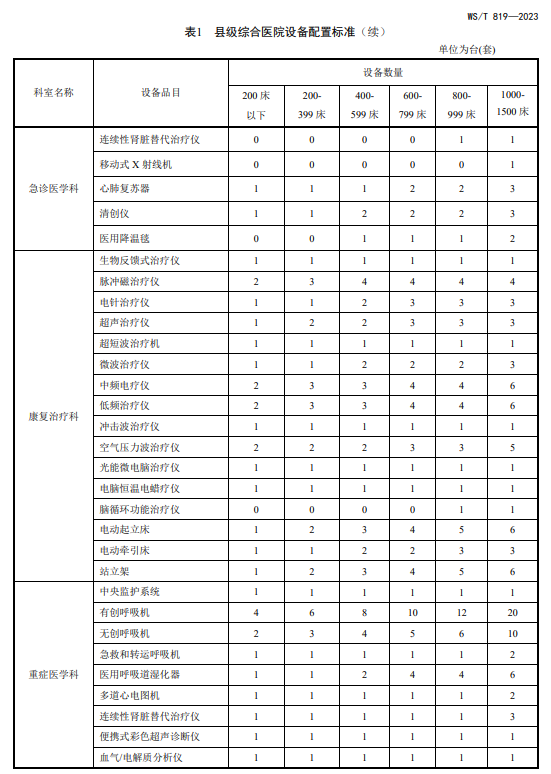 医院管理咨询