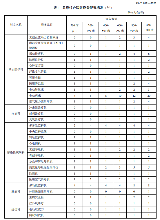医院管理咨询