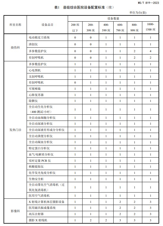 医院管理咨询