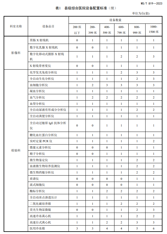 医院管理咨询