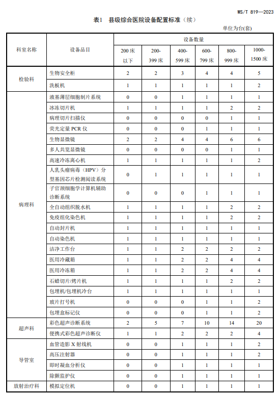 医院管理咨询