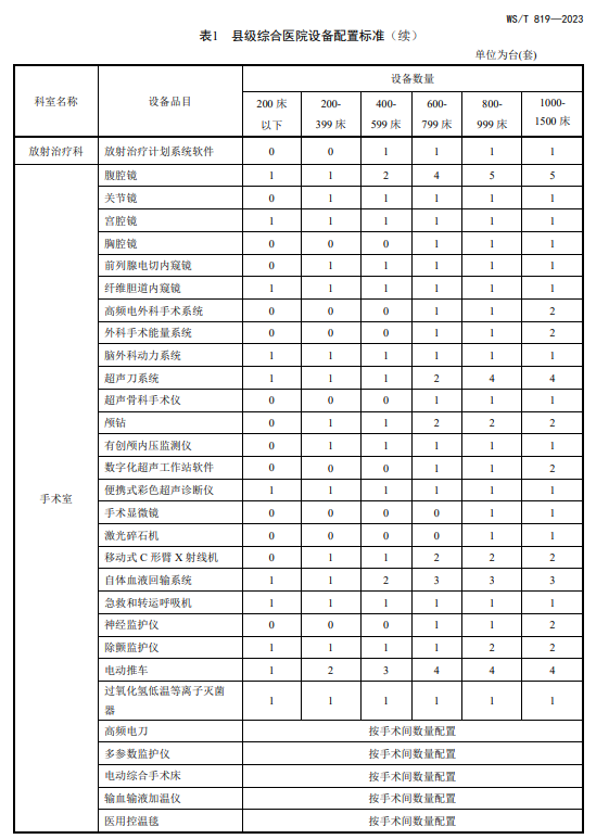 医院管理咨询