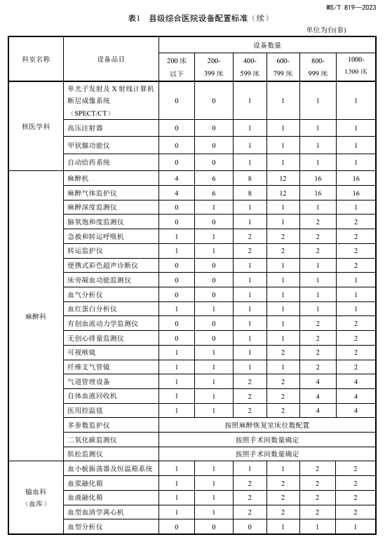 医院管理咨询