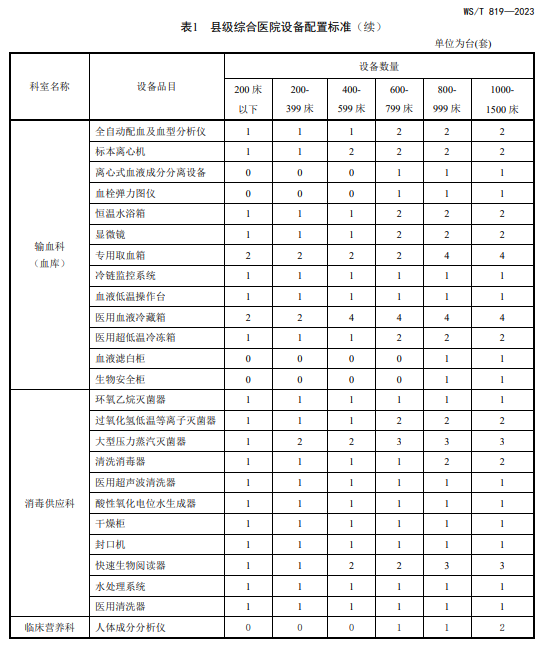 医院管理咨询