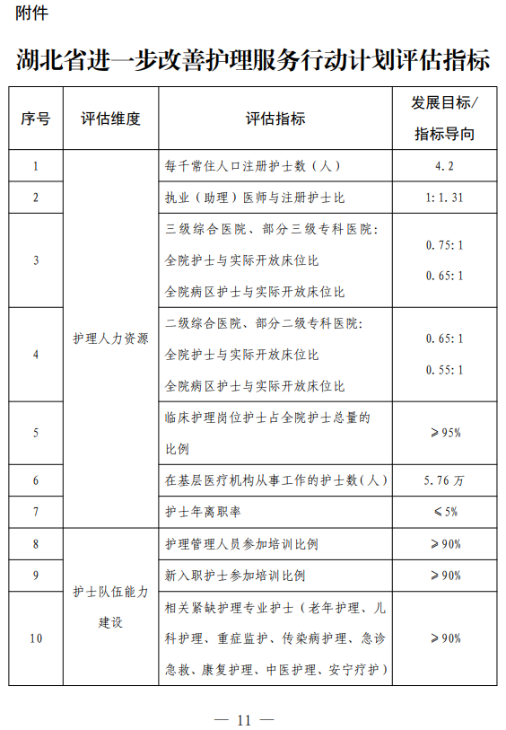 医院管理咨询