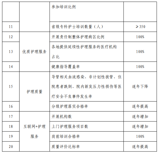 医院管理咨询