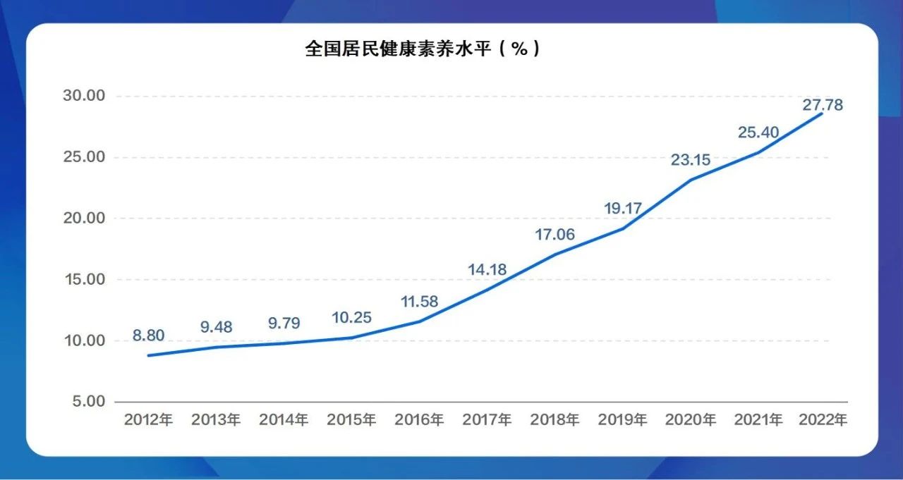 医院管理咨询