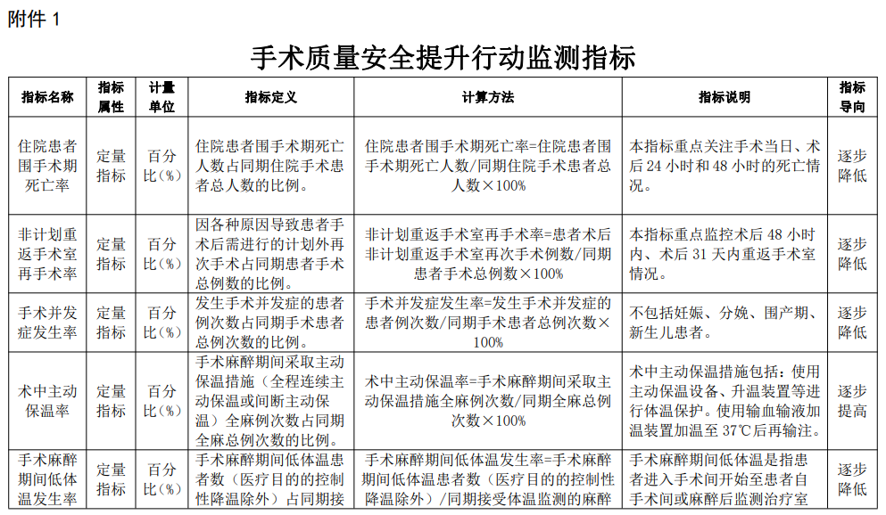医院管理咨询