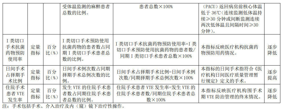 医院管理咨询