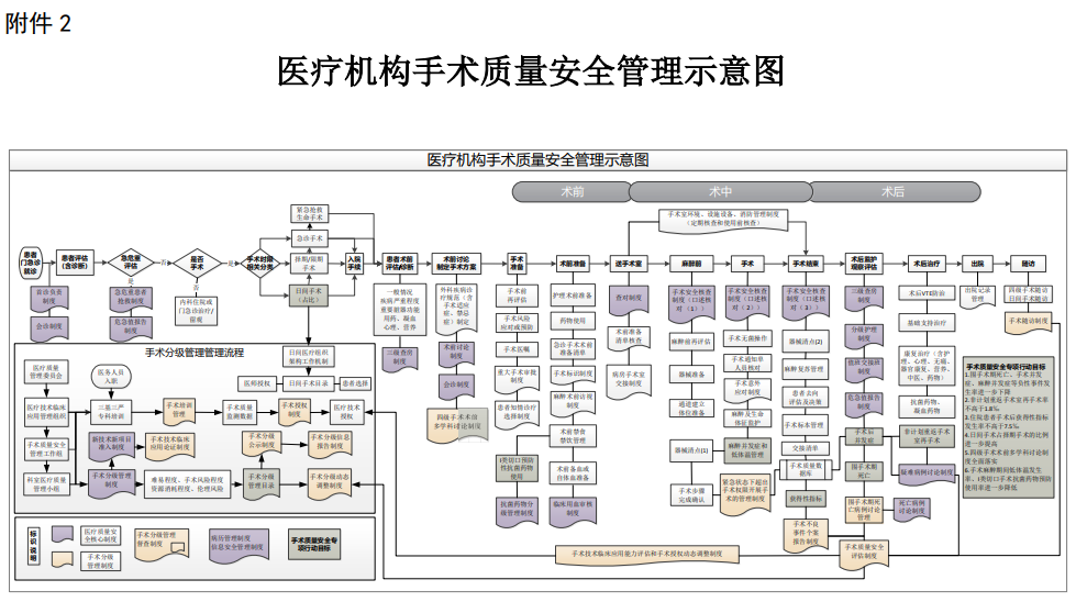 医院管理咨询