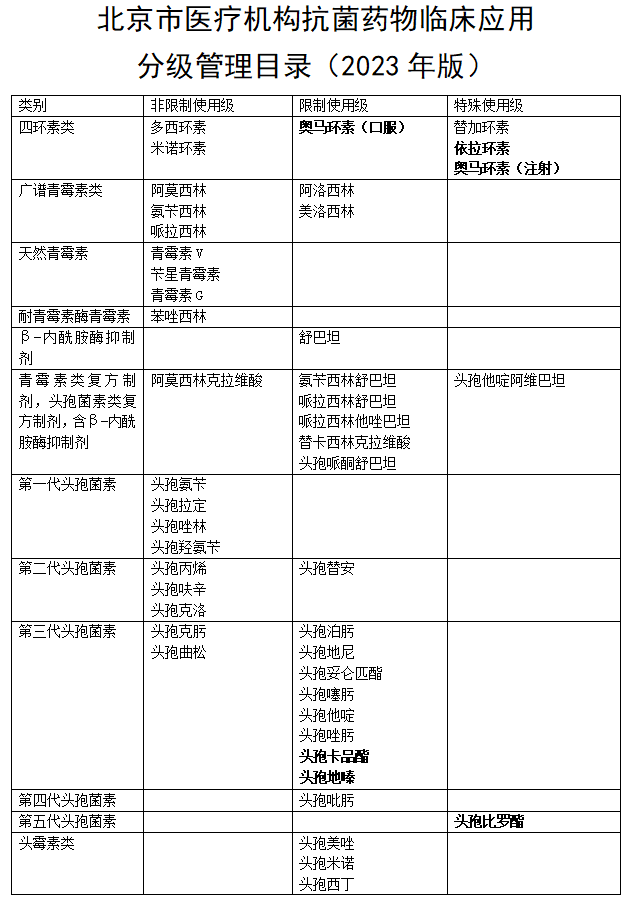 医院管理咨询