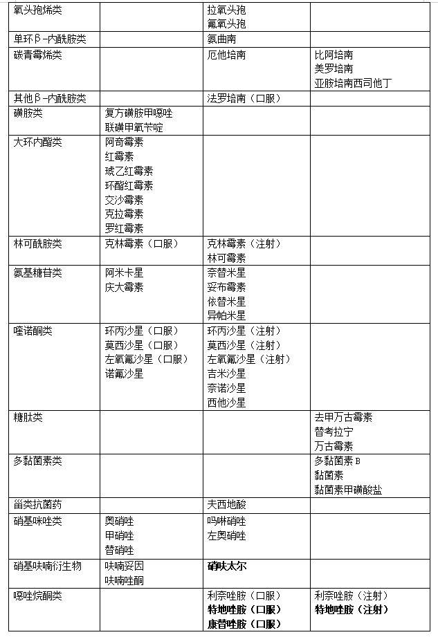 医院管理咨询