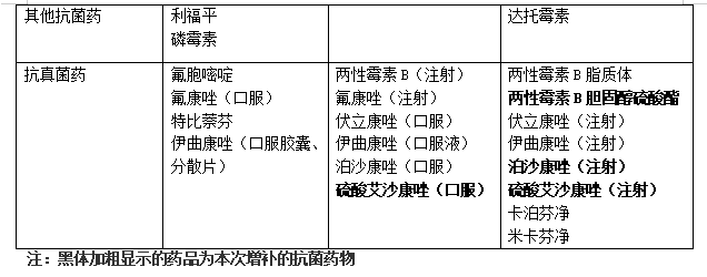医院管理咨询