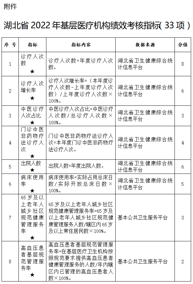 医院管理咨询