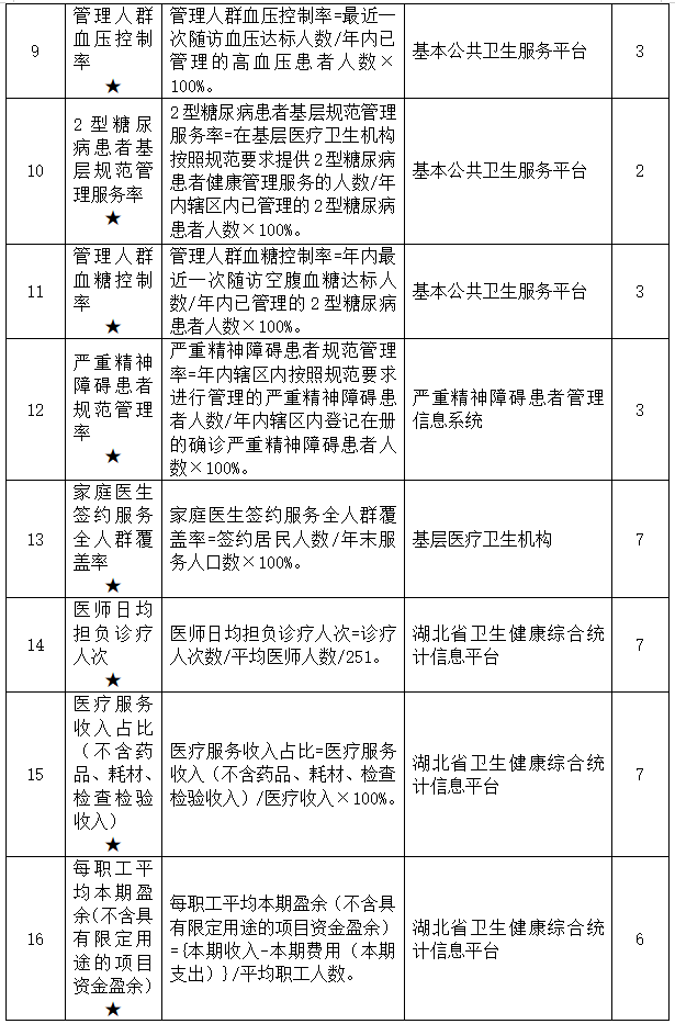 医院管理咨询