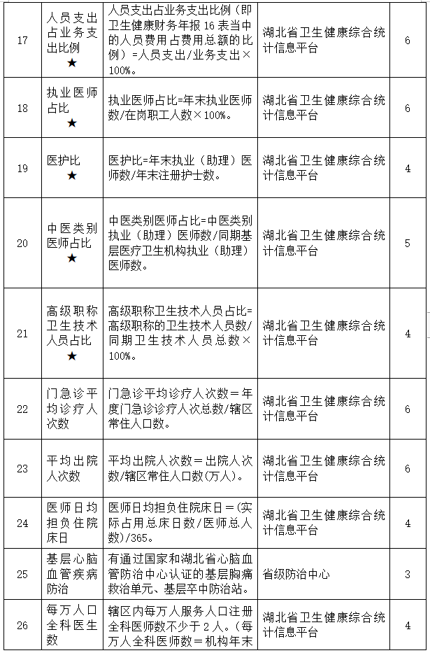 医院管理咨询