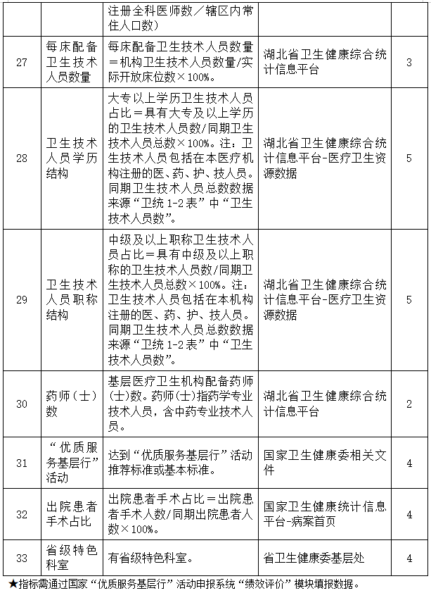 医院管理咨询