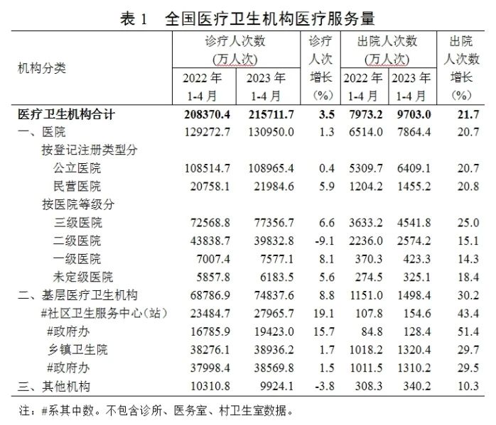 医院管理咨询 医院管理咨询