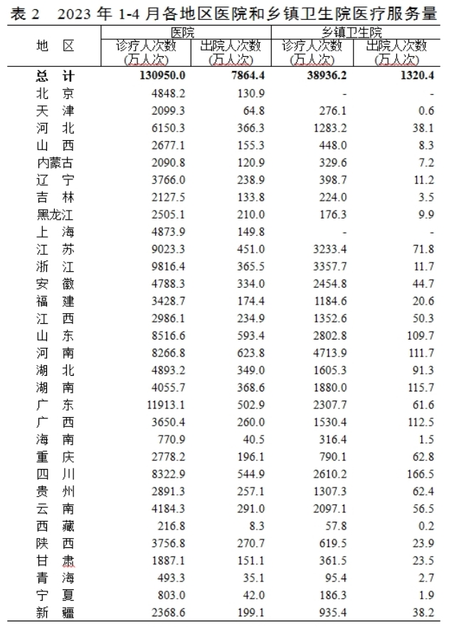 医院管理咨询 医院管理咨询