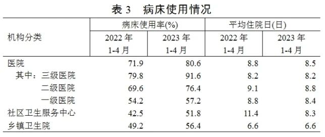 医院管理咨询 医院管理咨询