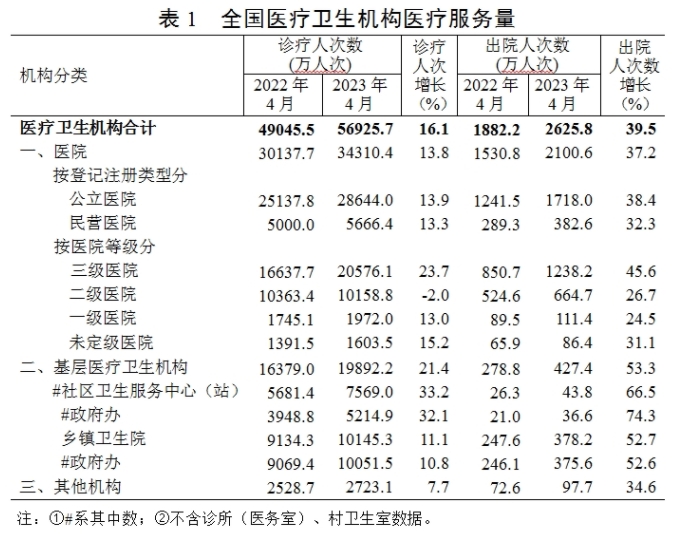 医院管理咨询 医院管理咨询