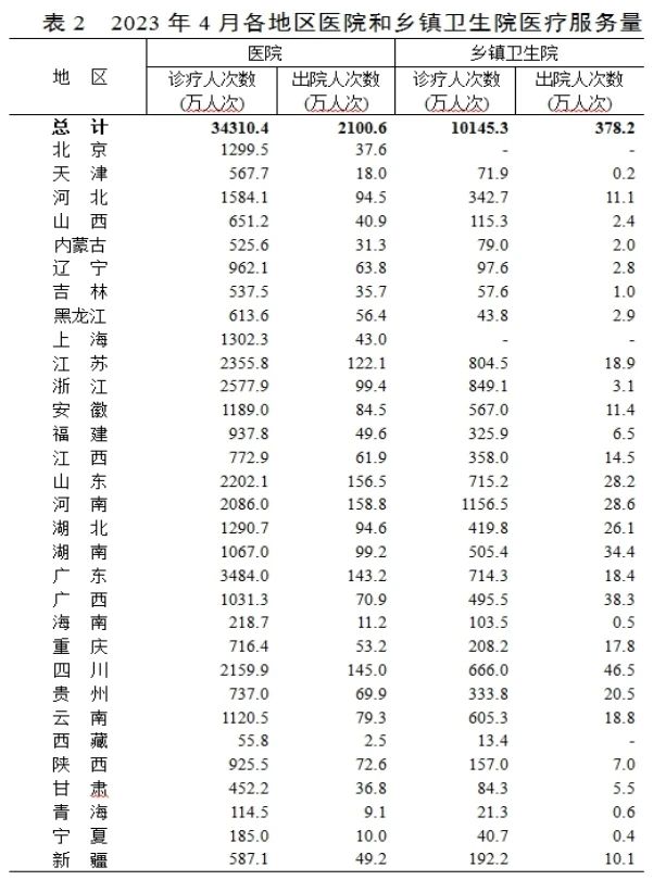 医院管理咨询 医院管理咨询