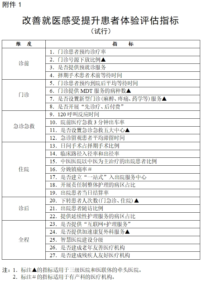 医院管理咨询