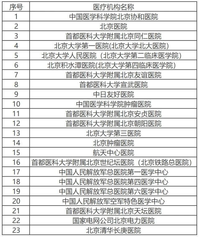 医院管理咨询 医院管理咨询