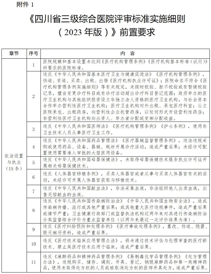 医院管理咨询