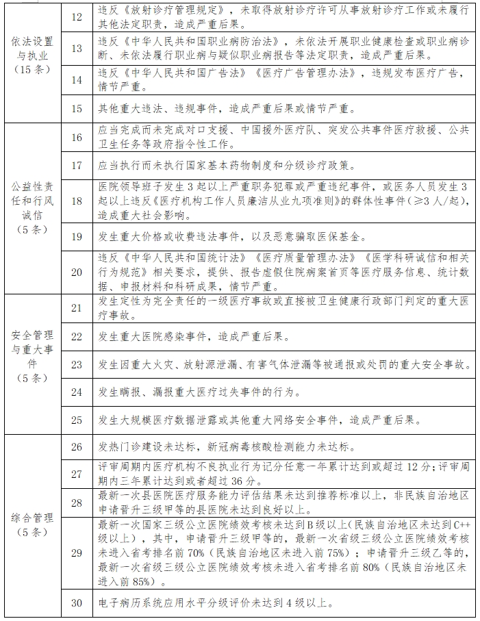 医院管理咨询