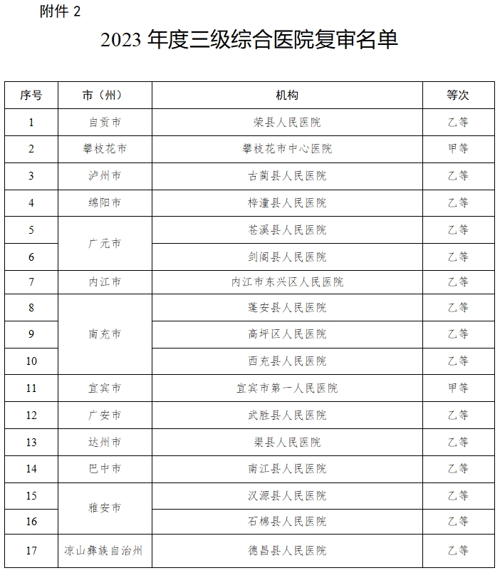 医院管理咨询