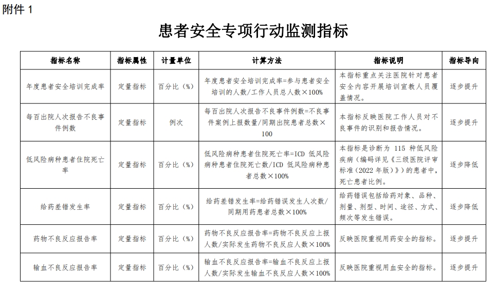 医院管理咨询