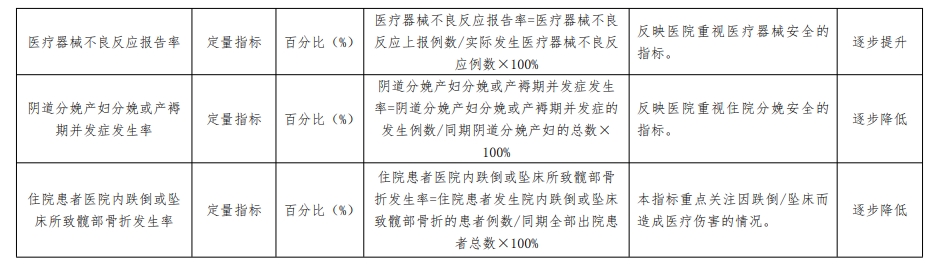 医院管理咨询