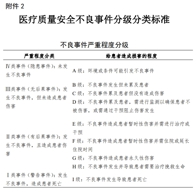 医院管理咨询