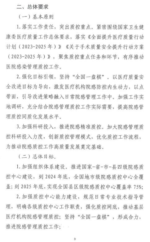 医院管理咨询