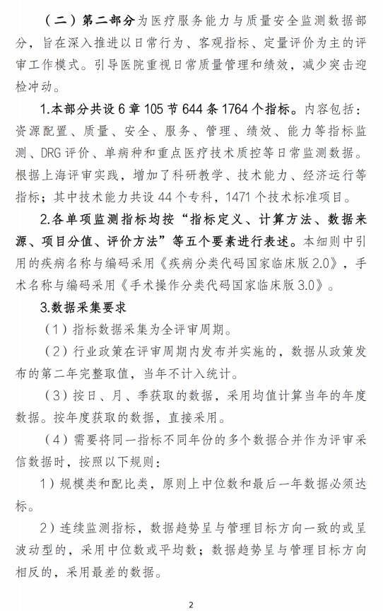 医院管理咨询