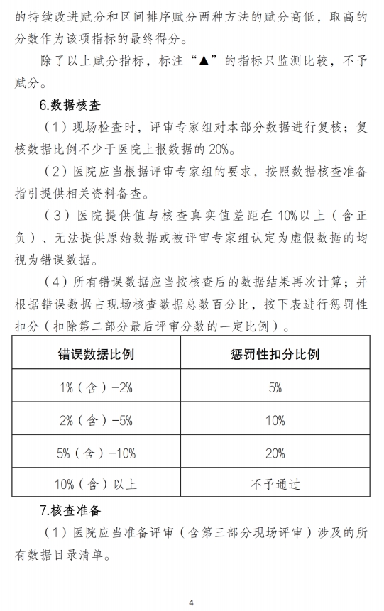 医院管理咨询