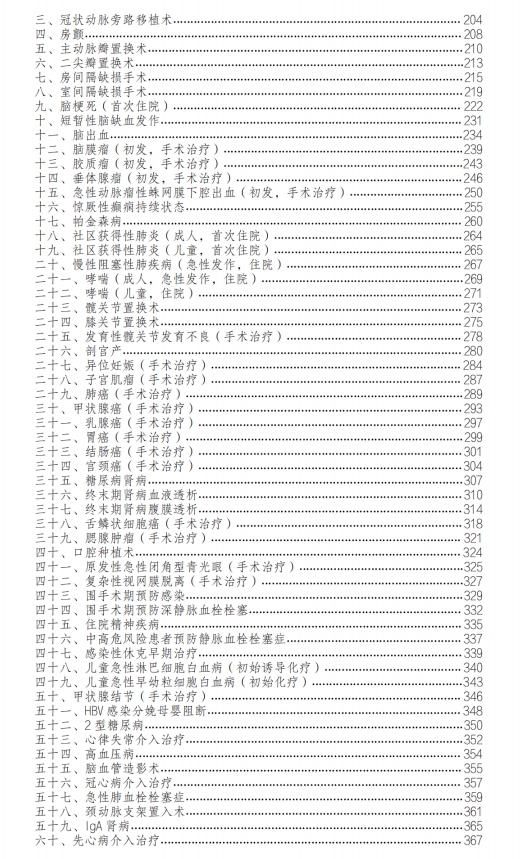 医院管理咨询