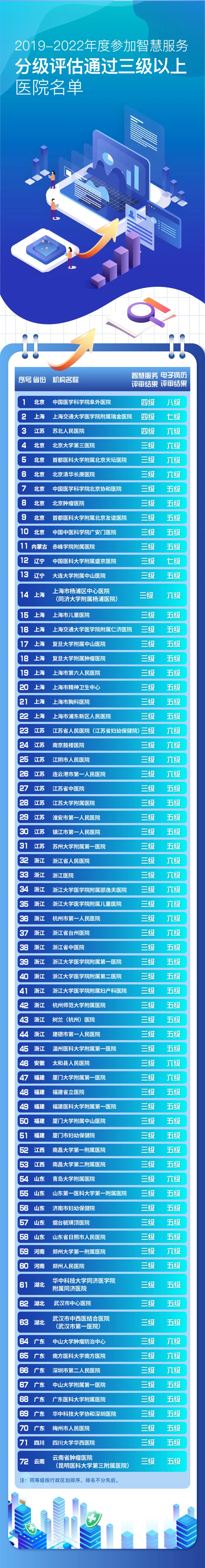 医院管理咨询