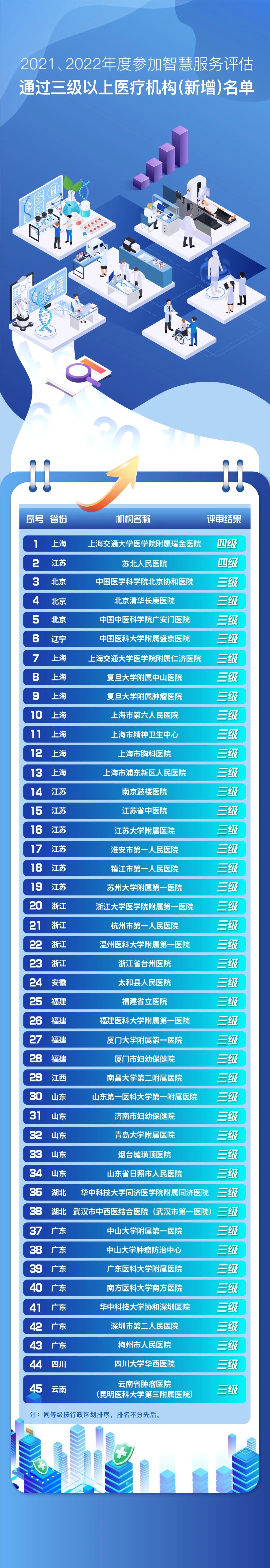 医院管理咨询