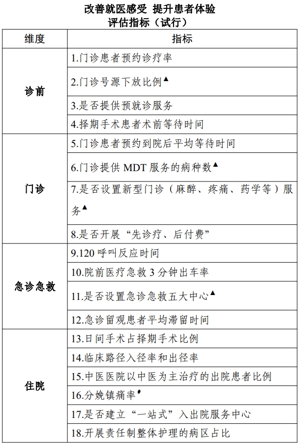 医院管理咨询