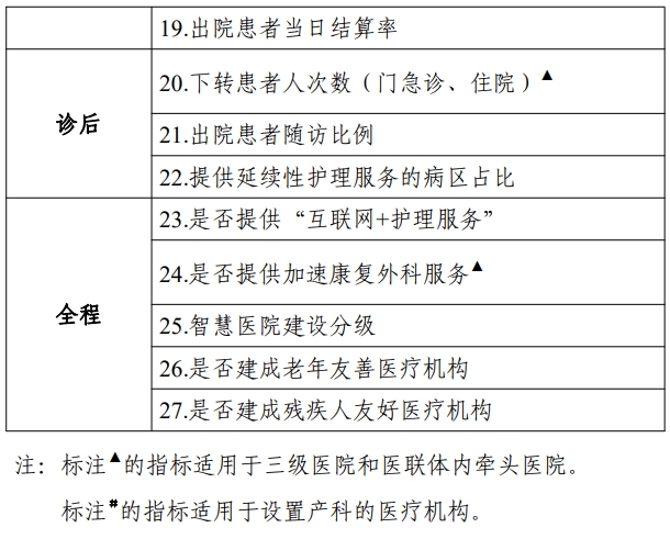 医院管理咨询