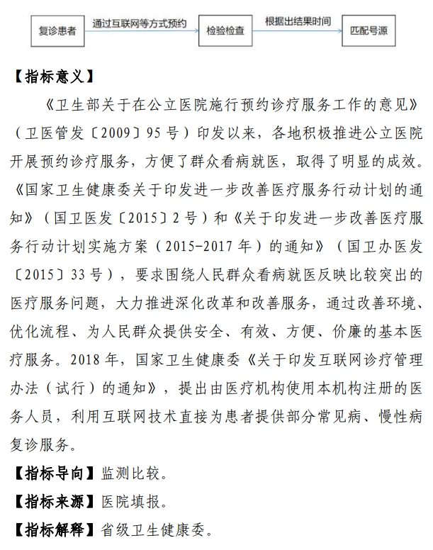 医院管理咨询