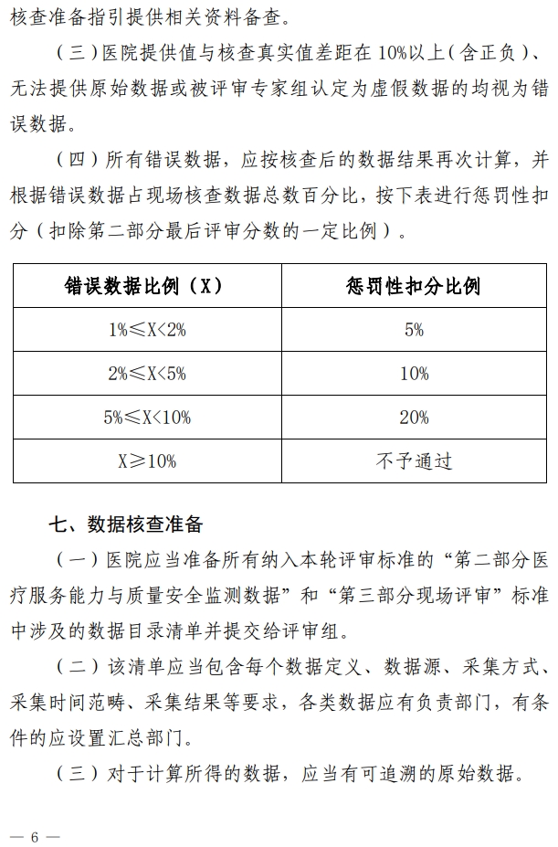 医院管理咨询