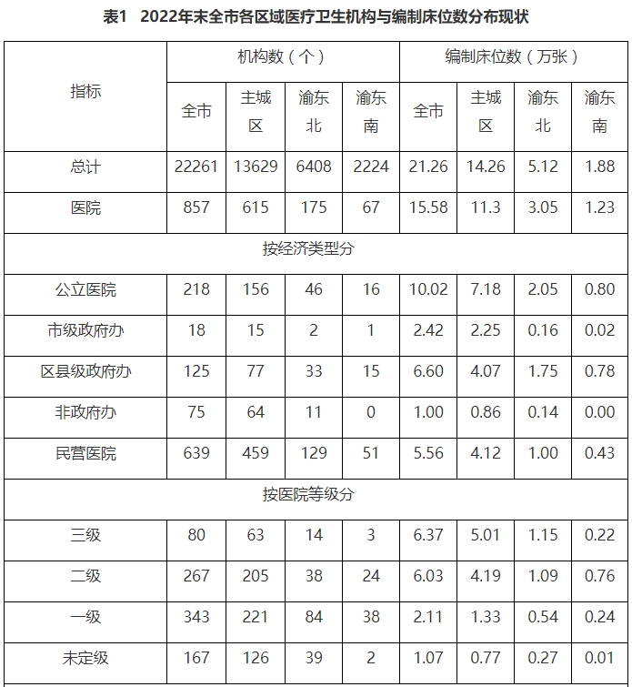 医院管理咨询 医院管理咨询