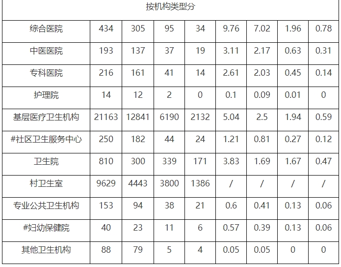 医院管理咨询 医院管理咨询