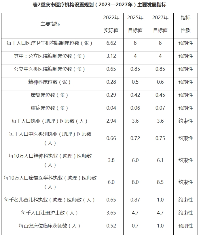 医院管理咨询 医院管理咨询
