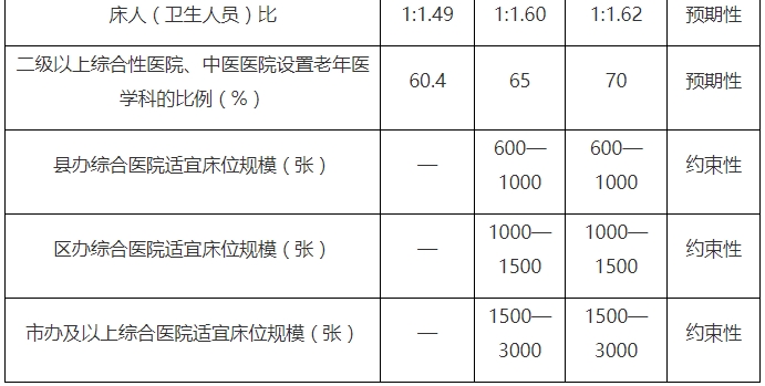 医院管理咨询 医院管理咨询