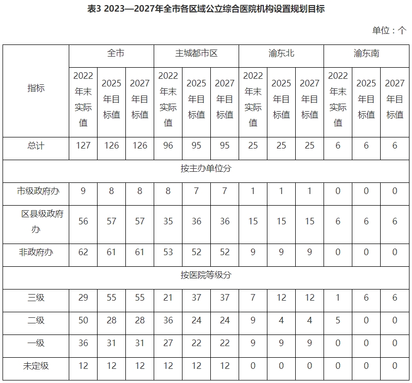 医院管理咨询 医院管理咨询