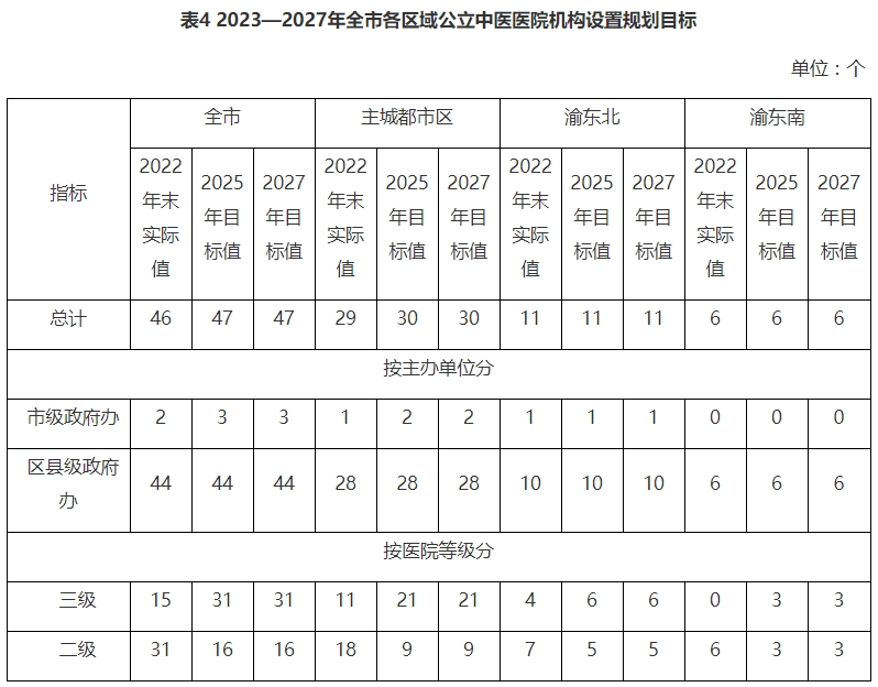 医院管理咨询 医院管理咨询